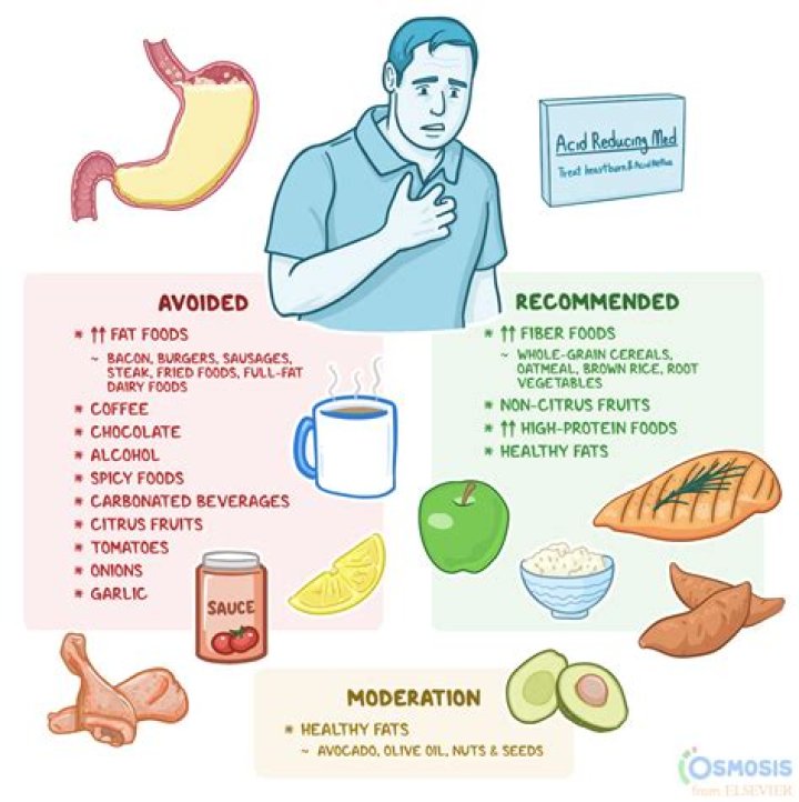 What foods can you smoke