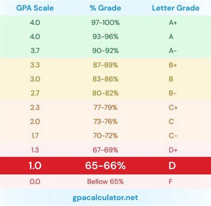 What GPA do you need to pledge aka grad chapter