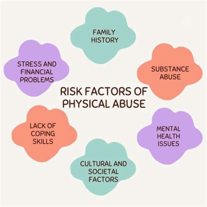 What is a physical indicator of abuse