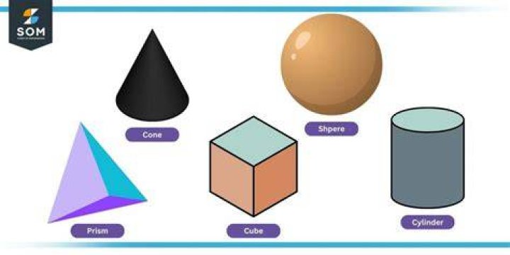 What is called solid shape