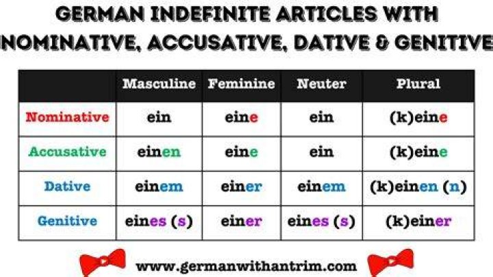 What is genitive in Deutsch