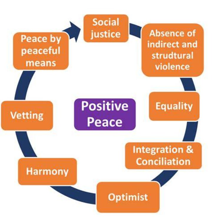 What is Kant perpetual peace theory