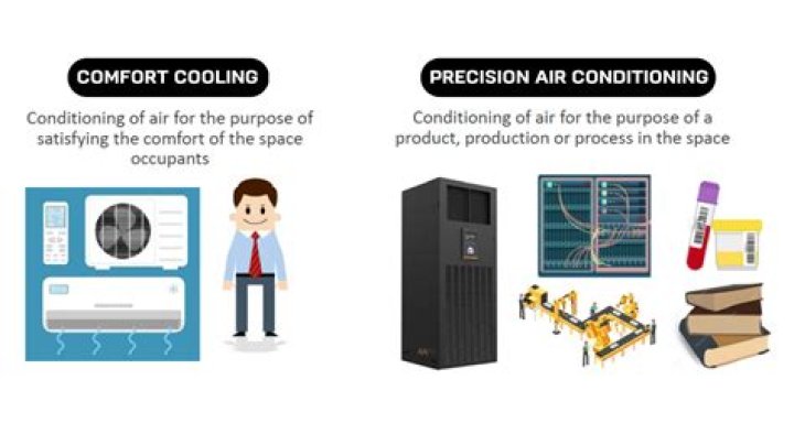 What is precision air conditioning