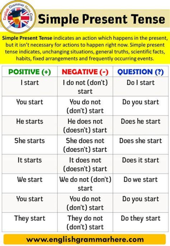 What is simple present tense with examples