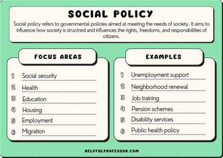 What is social policy in simple terms