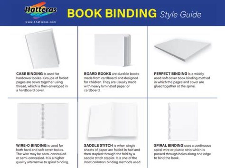 What is the cheapest way to bind a book