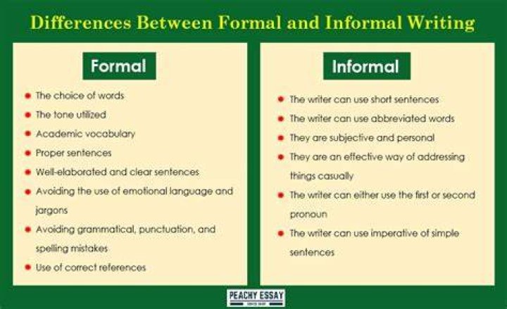What is the difference between informal and formal writing