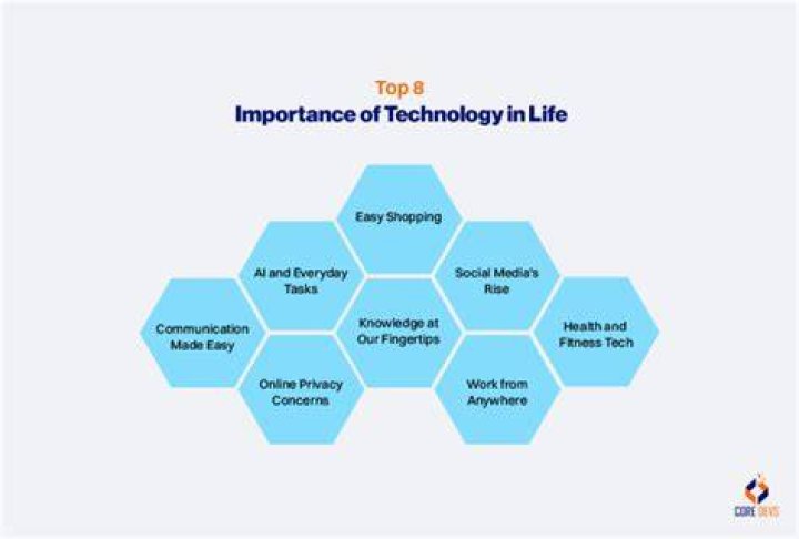 What is the importance of logic in our daily life