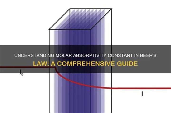 What is the molar absorptivity constant in Beers law