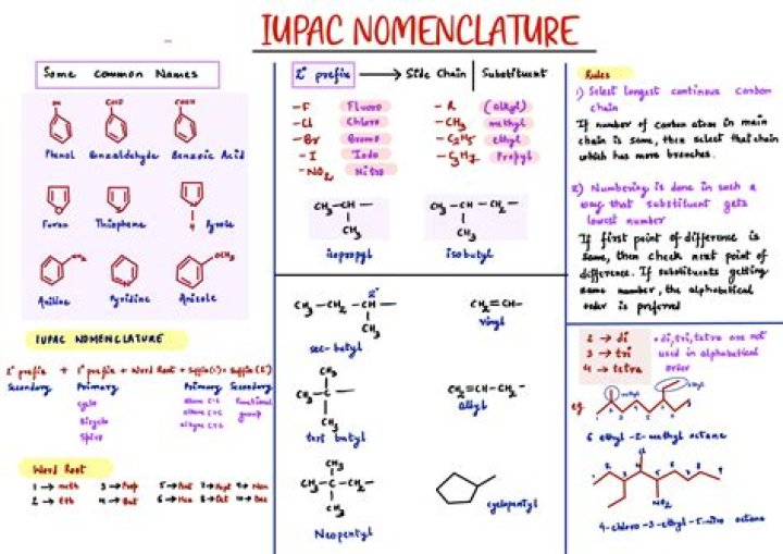 What is the name of H2O in chemistry