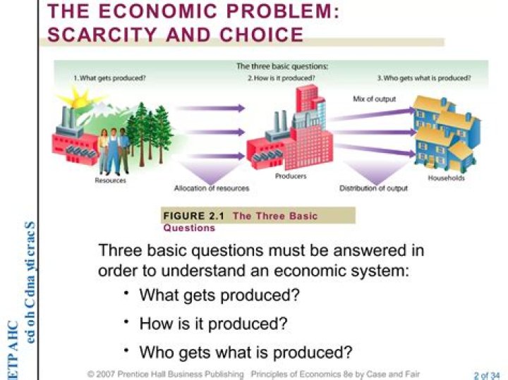 What is the relationship between scarcity and choice in economics