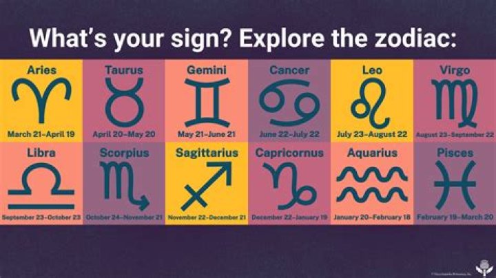 What is the zodiac sign for July 18th