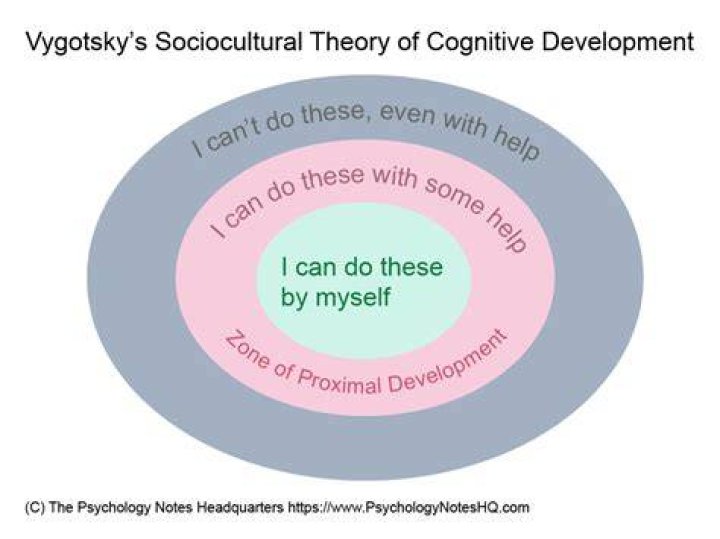 What is Vygotsky sociocultural theory