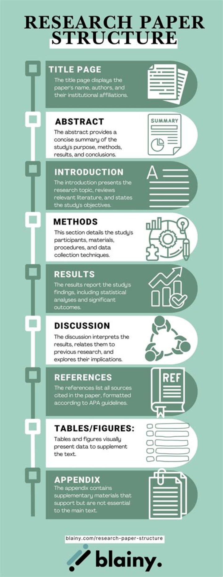 What person should a research paper be written in
