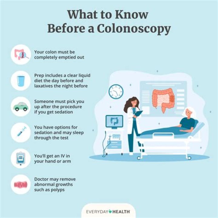 What sort of sedation is normally used for a colonoscopy