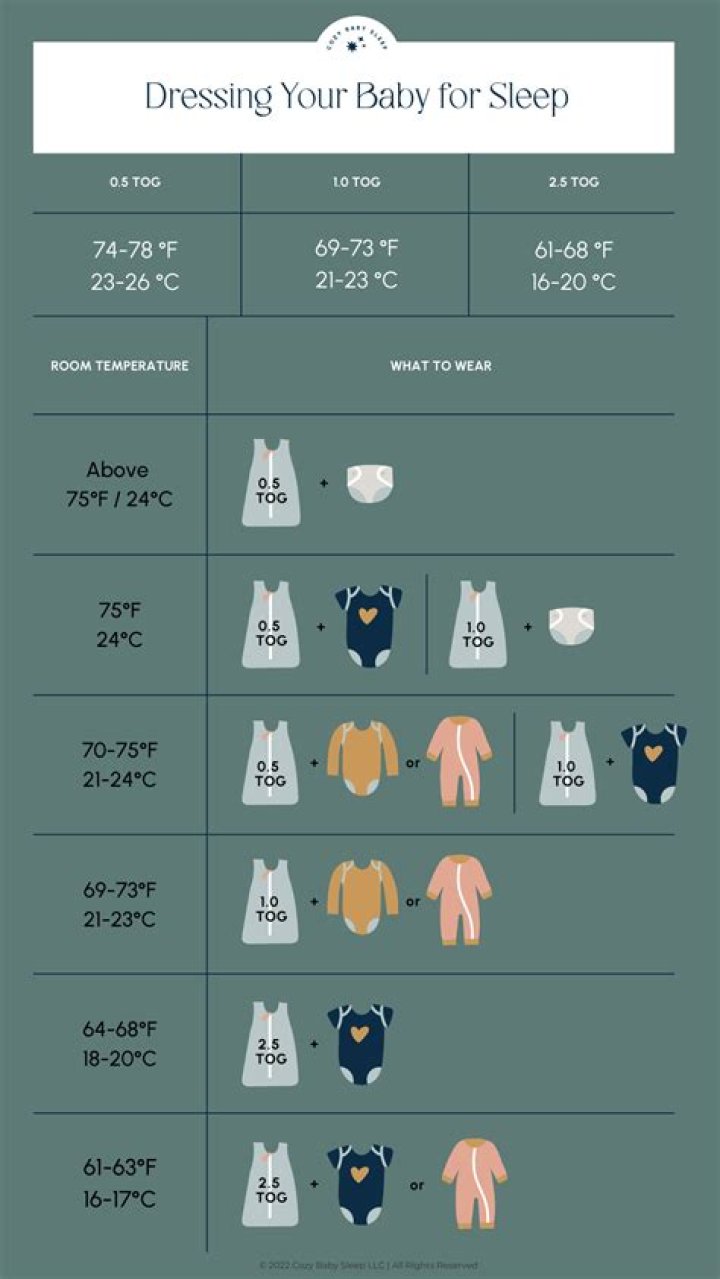 What temperature should you wash dirty baby clothes