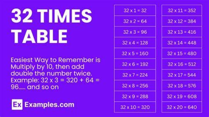 What times does 2 go into 32