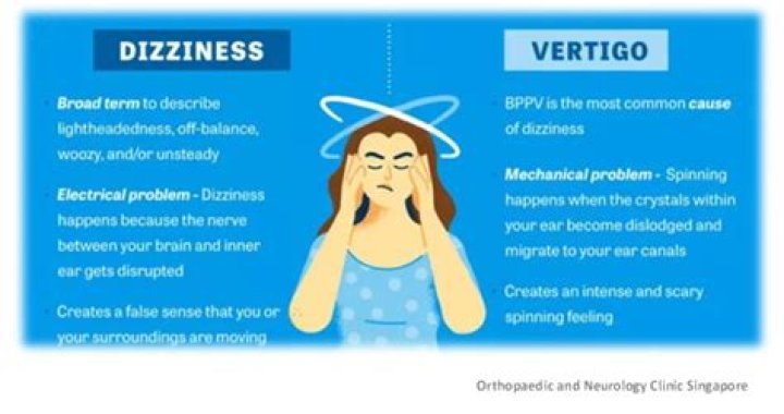 What triggers vertigo attacks