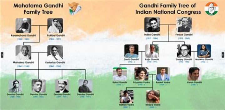 What were Gandhis main beliefs