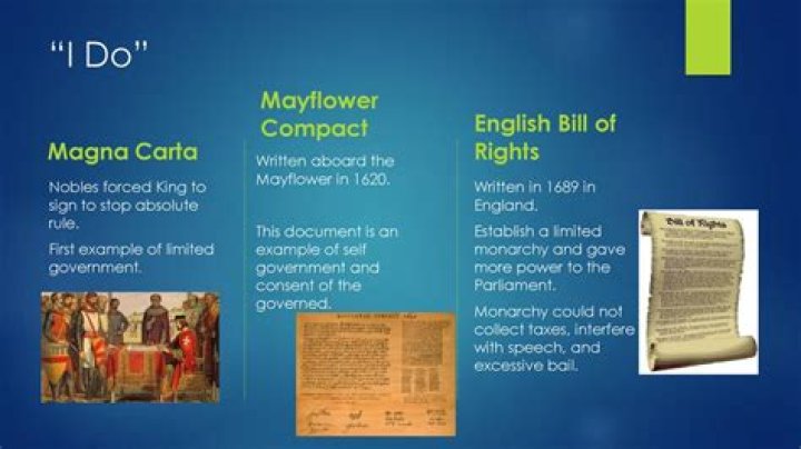 What were the most important themes of Magna Carta