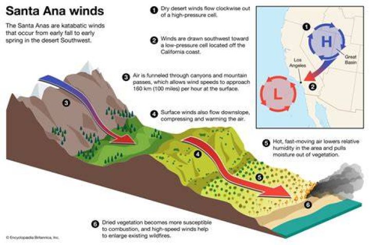 Where do Santa Ana winds come from