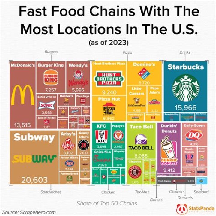 Which fast food chain used the advertising slogan Wheres the beef