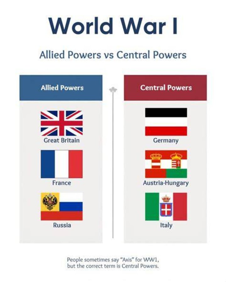Who was the leader of the Central Powers in ww1