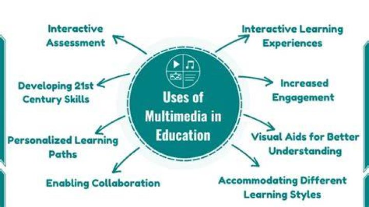 Why is multimedia important in education