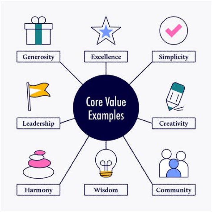 Why is respect an important core value