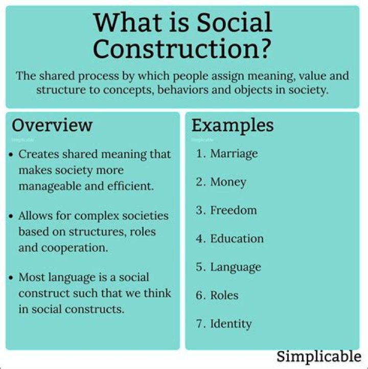 Why is social construction of reality important